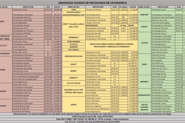 Aranceles Junio 2024