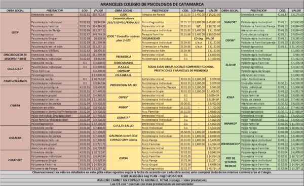 Aranceles Agosto 2024