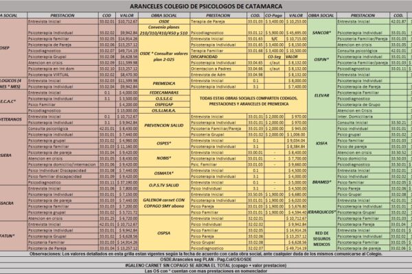 Aranceles Agosto 2024