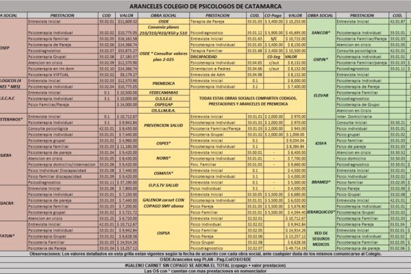 Aranceles Septiembre 2024