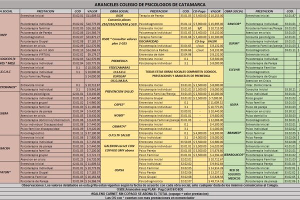 Aranceles Octubre 2024