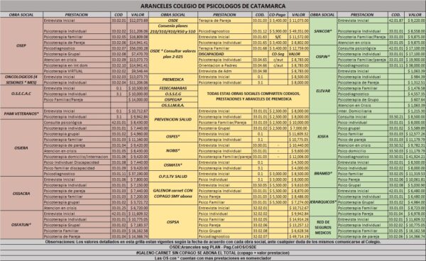 Aranceles Noviembre 2024