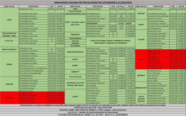 Aranceles Marzo 2026